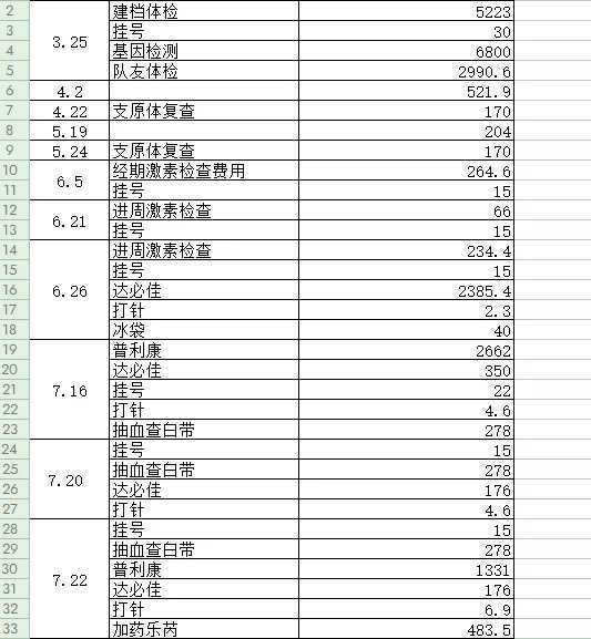 卵子捐赠助孕：高龄女性生育新希望与惊人数据